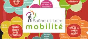 Le vélo et ses territoires