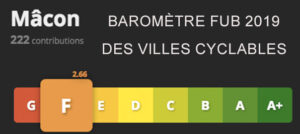 Mâcon classé "F" au baromètre des villes cyclables